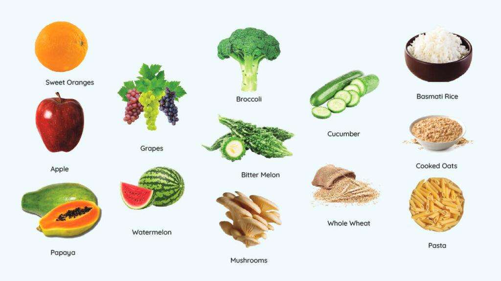 Pitta Diet Chart